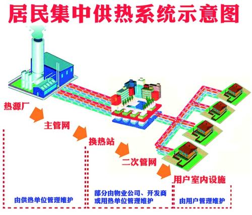 供熱系統(tǒng)應(yīng)該了解的30項(xiàng)技術(shù)數(shù)據(jù)