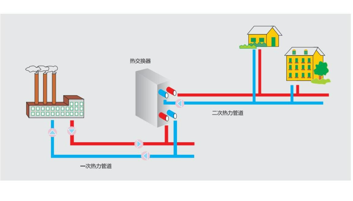 供熱小知識(shí)